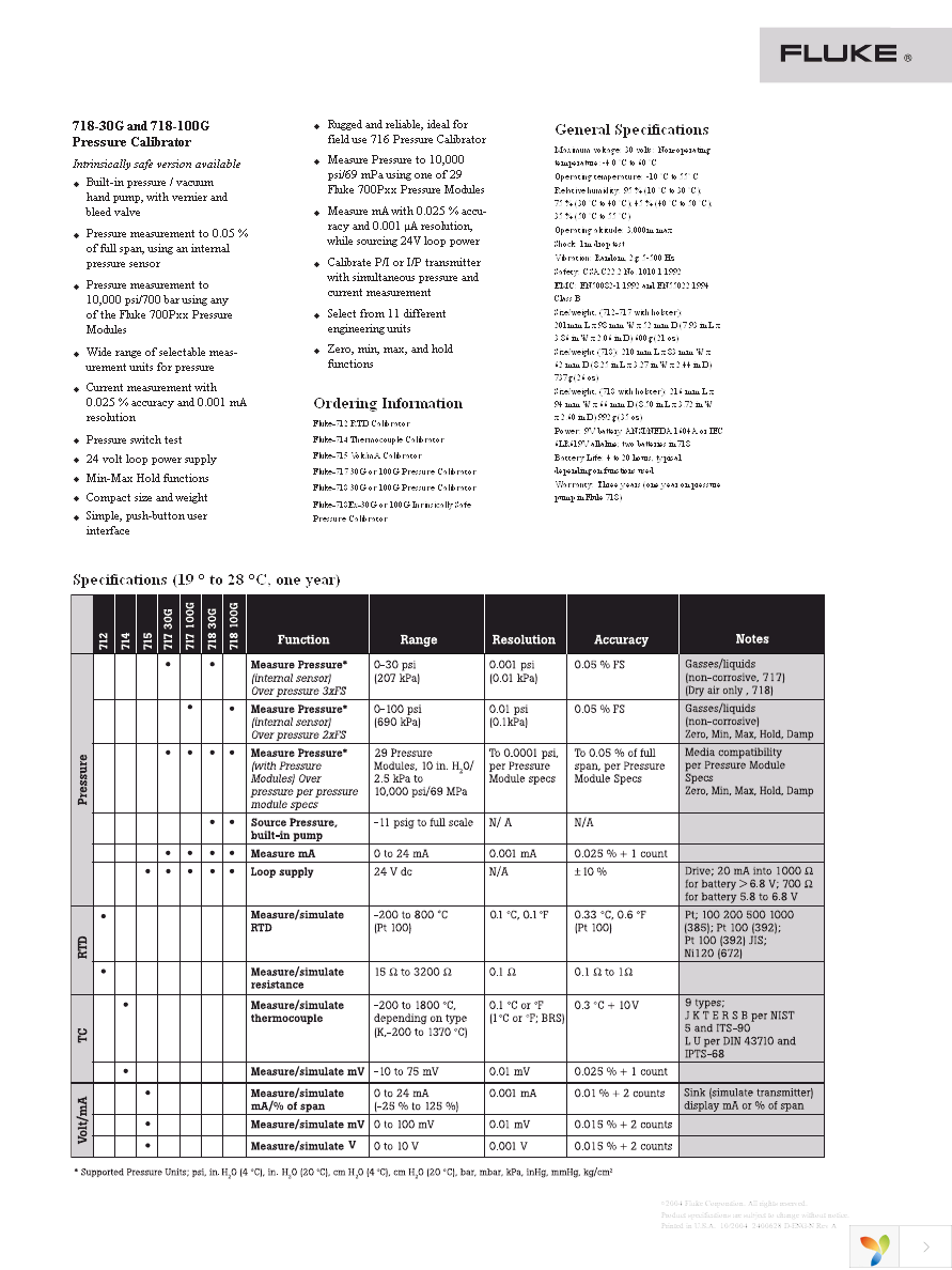 FLUKE-717 1500G Page 2